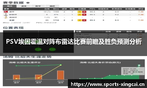 PSV埃因霍温对阵布雷达比赛前瞻及胜负预测分析